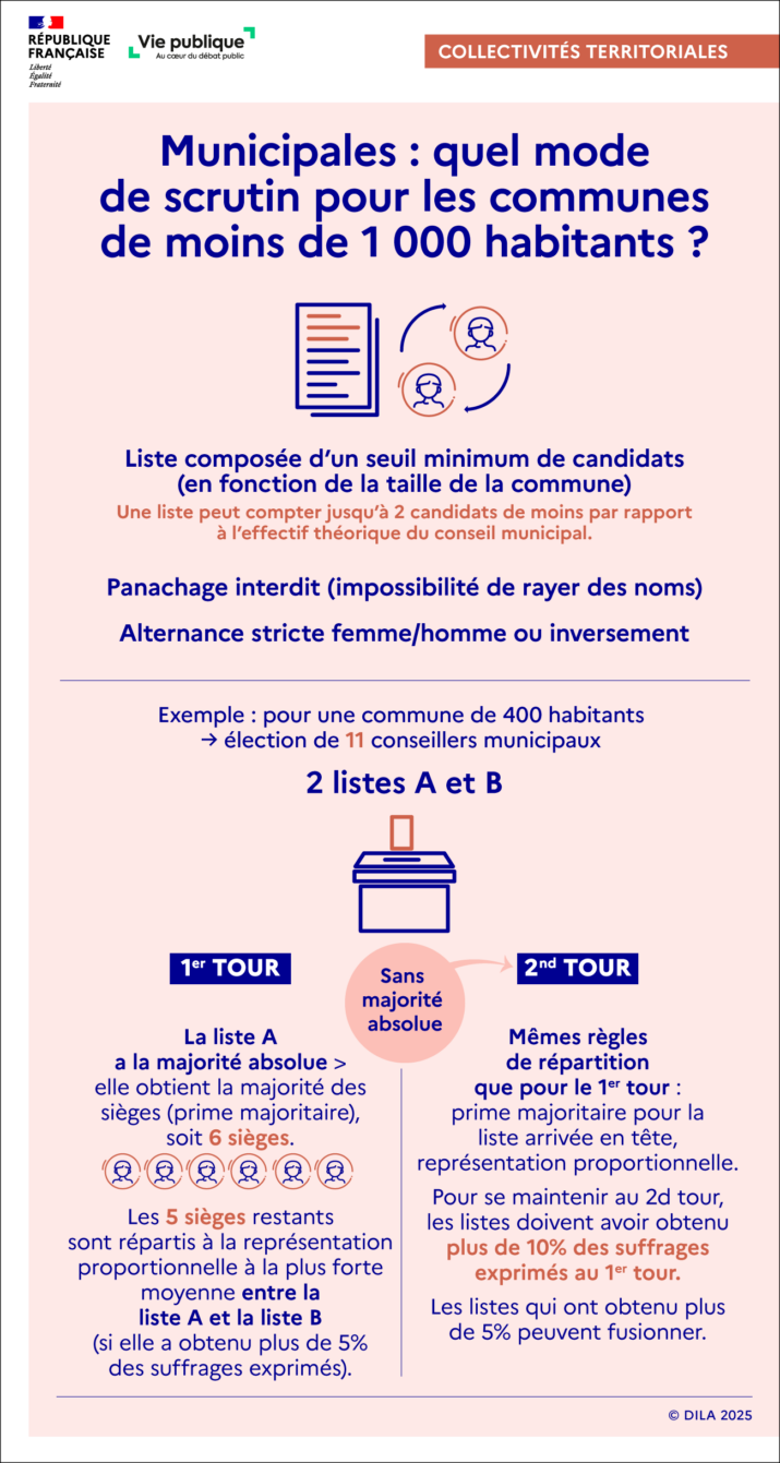 municipales 2026 infos commune 1000 hbts